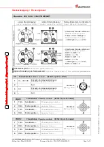 Предварительный просмотр 6 страницы TR-Electronic AEV582M Series Quick Start Manual