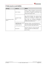 Preview for 23 page of TR-Electronic C__-58 Series User Manual