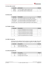 Preview for 45 page of TR-Electronic C__-58 Series User Manual