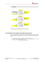 Предварительный просмотр 123 страницы TR-Electronic CD-75 Series Technical Information