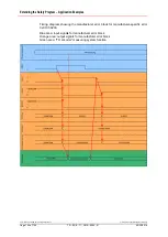 Предварительный просмотр 144 страницы TR-Electronic CD-75 Series Technical Information