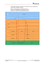 Предварительный просмотр 145 страницы TR-Electronic CD-75 Series Technical Information