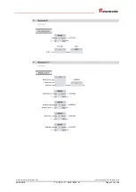 Предварительный просмотр 151 страницы TR-Electronic CD-75 Series Technical Information