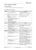 Preview for 83 page of TR-Electronic CDH582 User Manual