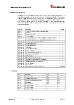 Предварительный просмотр 40 страницы TR-Electronic CE-100 Series User Manual