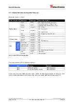 Preview for 110 page of TR-Electronic CEH-110 User Manual