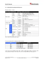 Preview for 112 page of TR-Electronic CEH-110 User Manual