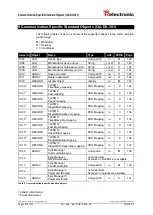 Preview for 122 page of TR-Electronic CEH-110 User Manual