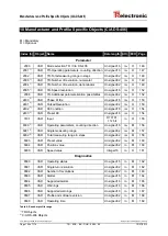 Preview for 144 page of TR-Electronic CEH-110 User Manual