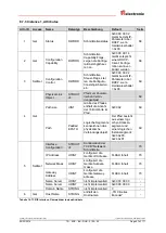 Предварительный просмотр 67 страницы TR-Electronic CEK-58 User Manual