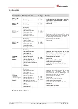 Preview for 27 page of TR-Electronic CEV-115 User Manual