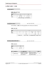 Preview for 28 page of TR-Electronic CEV-115 User Manual