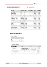 Preview for 35 page of TR-Electronic CEV-115 User Manual