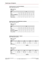 Preview for 42 page of TR-Electronic CEV-115 User Manual