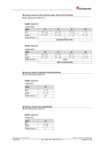 Preview for 43 page of TR-Electronic CEV-115 User Manual