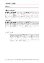 Preview for 48 page of TR-Electronic CEV-115 User Manual