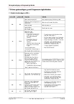 Preview for 60 page of TR-Electronic CEV-115 User Manual