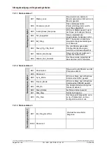 Preview for 62 page of TR-Electronic CEV-115 User Manual