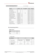 Preview for 103 page of TR-Electronic CEV-115 User Manual