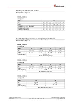 Preview for 109 page of TR-Electronic CEV-115 User Manual