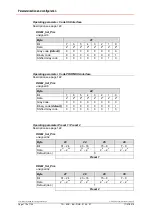 Preview for 110 page of TR-Electronic CEV-115 User Manual