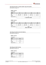 Preview for 111 page of TR-Electronic CEV-115 User Manual