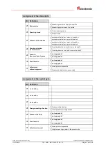 Preview for 115 page of TR-Electronic CEV-115 User Manual