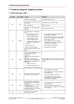 Preview for 128 page of TR-Electronic CEV-115 User Manual