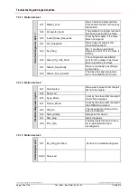 Preview for 130 page of TR-Electronic CEV-115 User Manual