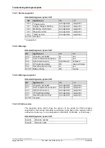 Preview for 134 page of TR-Electronic CEV-115 User Manual