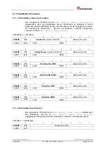 Предварительный просмотр 33 страницы TR-Electronic CM*-36 Series User Manual