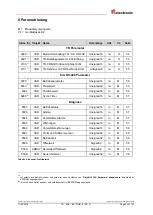 Предварительный просмотр 53 страницы TR-Electronic CM*-36 Series User Manual