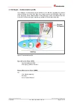 Предварительный просмотр 77 страницы TR-Electronic CM*-36 Series User Manual