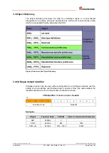 Предварительный просмотр 79 страницы TR-Electronic CM*-36 Series User Manual