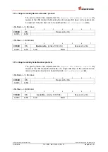 Предварительный просмотр 95 страницы TR-Electronic CM*-36 Series User Manual