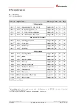 Предварительный просмотр 117 страницы TR-Electronic CM*-36 Series User Manual