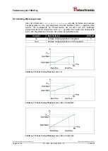 Предварительный просмотр 32 страницы TR-Electronic CMV-22 Series User Manual