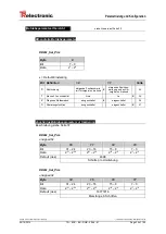 Предварительный просмотр 25 страницы TR-Electronic CMV-65 Series User Manual