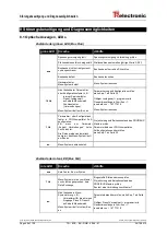 Предварительный просмотр 46 страницы TR-Electronic CMV-65 Series User Manual