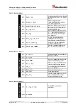 Предварительный просмотр 48 страницы TR-Electronic CMV-65 Series User Manual