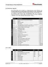 Предварительный просмотр 50 страницы TR-Electronic CMV-65 Series User Manual