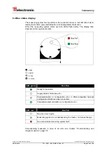 Предварительный просмотр 73 страницы TR-Electronic CMV-65 Series User Manual