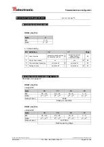 Предварительный просмотр 81 страницы TR-Electronic CMV-65 Series User Manual