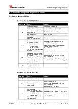 Предварительный просмотр 101 страницы TR-Electronic CMV-65 Series User Manual