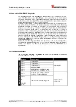 Предварительный просмотр 102 страницы TR-Electronic CMV-65 Series User Manual