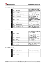 Предварительный просмотр 103 страницы TR-Electronic CMV-65 Series User Manual