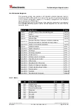 Предварительный просмотр 105 страницы TR-Electronic CMV-65 Series User Manual