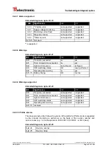 Предварительный просмотр 107 страницы TR-Electronic CMV-65 Series User Manual