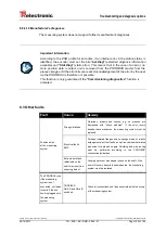 Предварительный просмотр 109 страницы TR-Electronic CMV-65 Series User Manual