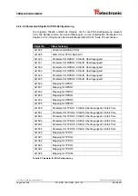 Preview for 26 page of TR-Electronic encoTRive MD-025-CO-C Series Manual